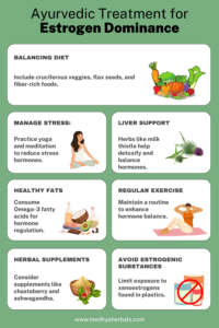 Estrogen Dominance Diet: Foods to Lower Estrogen Levels