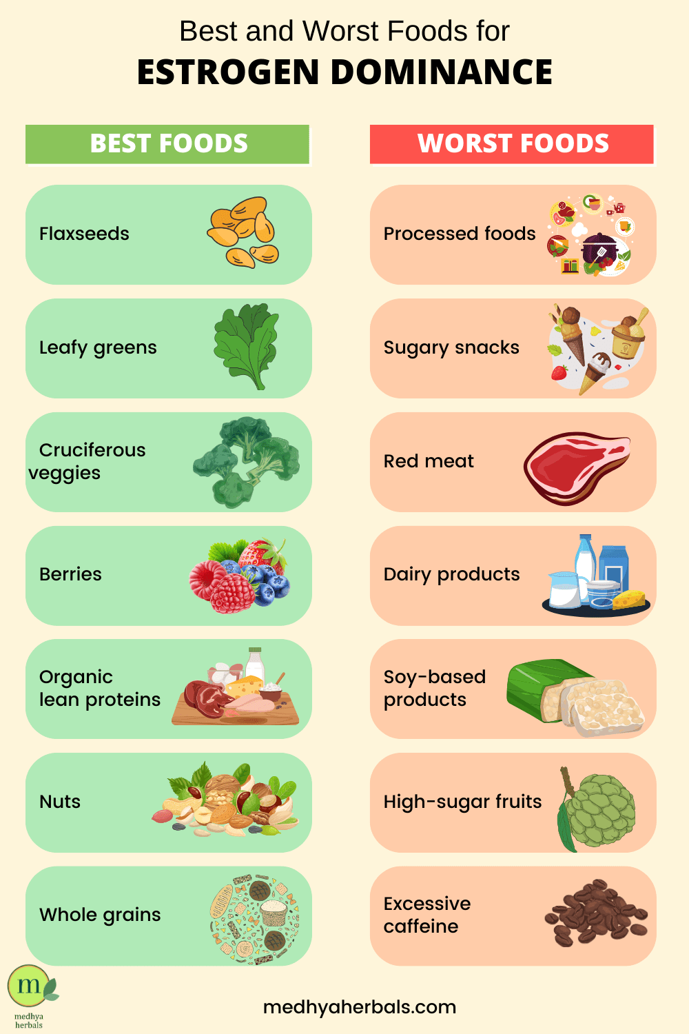 Estrogen Dominance Diet Foods To Lower Estrogen Levels